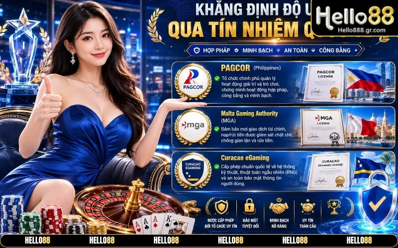 Khẳng Định Độ Uy Tín Qua Tín Nhiệm Quốc Tế